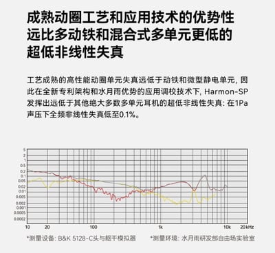 水月雨 Moondrop × TAGO Studio Harmon-SP 聯名款 Hi-Fi 入耳式耳機｜三動圈專利聲學設計11
