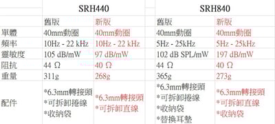 美國 SHURE SRH440A 新版 耳罩式 監聽耳機 (台灣公司貨)7