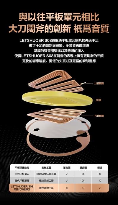 LETSHUOER 鑠耳 S08 第四代雙音圈13MM定制平板振膜單元 耳道式耳機 入耳式4