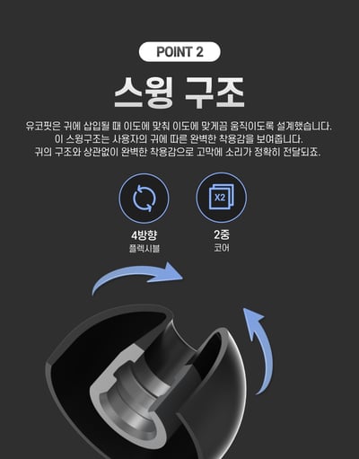 韓國 UCOTECH UCOFIT 矽膠耳塞 完美的配戴感與舒適度 提供橢圓形 & 圓形不同版本2