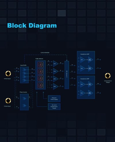 iBasso PB6 MACAW｜四真空管雙模式・雷神JAN6418旗艦級攜帶型耳擴4