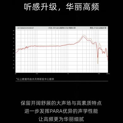 MoonDrop 水月雨 HP-PARA (EP-100A) 樂園 羊皮 耳罩升級套組6