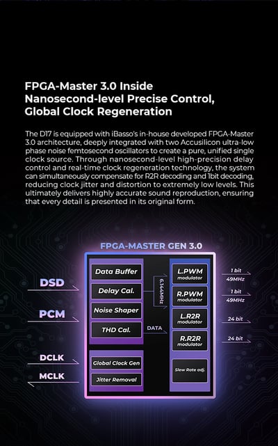 iBasso D17 Atheris｜R2R+1bit雙架構・雙Nutube真空管旗艦解碼耳擴 下單後7~10個工作天出貨5