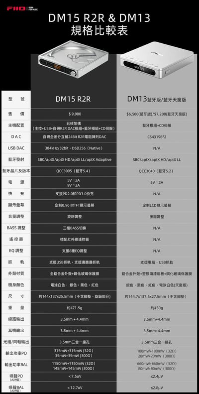 FIIO DM15 R2R 藍牙隨身Hi-Fi CD播放器 自研R2R架構｜讓 CD 聆聽回到更有味道的時刻20