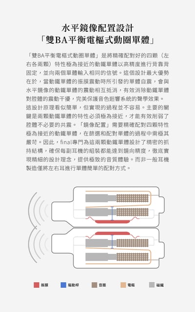 日本 Final S5000 雙BA平衡電樞式動圈單體 入耳式耳機 耳道式 CM 0.784