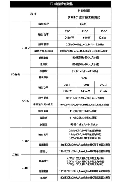 Cayin T01音頻主板 適用N6II 3.5mm立體輸出 / 4.4mm平衡輸出7