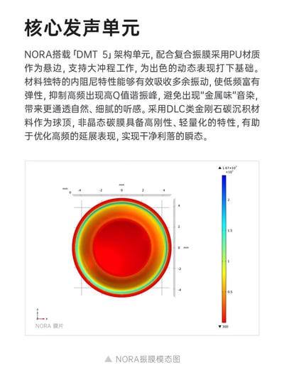 天使吉米 TANCHJIM NORA 單動圈入耳式 HiFi 監聽耳機｜低失真 高還原11