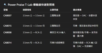 大力揚 Power Praise CAB015 T-Lab 3.5mm 公對母 立體聲 耳機延長線｜穩定延伸 音質純淨4