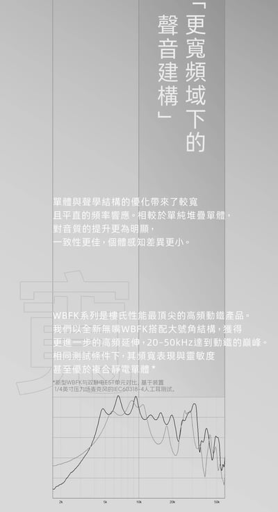 YU9 闕 QUE 入耳式耳機 四路精細分頻架構｜中性參考，也保留耐聽的低頻能量7
