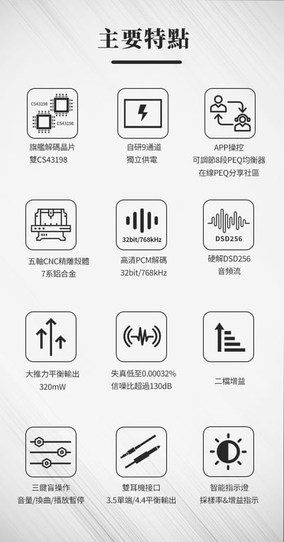 BGVP MX1 USB DAC 小尾巴｜雙CS43198旗艦解碼 智慧PEQ均衡調音2