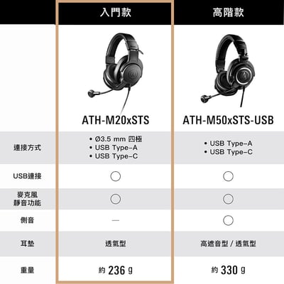 Audio-Technica ATH-M20xSTS 直播監聽耳機麥克風｜監聽耳機＋電容麥克風一次整合，直播、遊戲、Podcast 不用再多擺一支桌上麥 🎧🎙️10