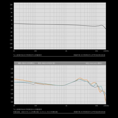 MoonDrop水月雨 Solis II 日輪貳式 2DD+2BA+4EST 銀腔圈靜鐵入耳式耳機5