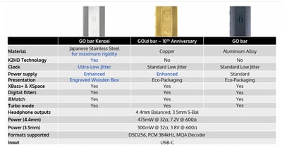 iFi Audio Go Bar Kensei 劍聖版 隨身hifi解碼耳擴DAC轉3.5立體/4.4平衡 隨身DAC4