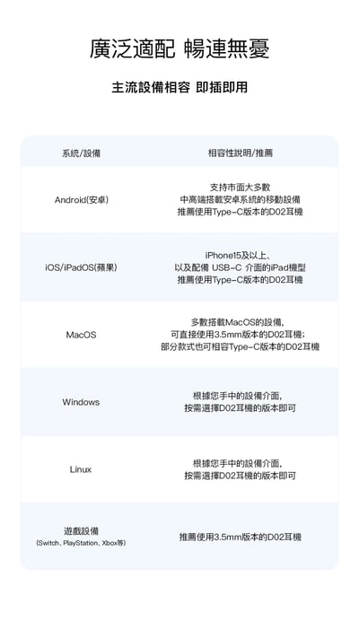 LETSHUOER 鑠耳 D02 TYPE C / 3.5MM 入耳式耳機｜震撼遊戲臨場感 × 高解析音質12