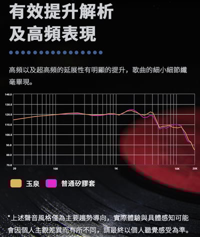 BGVP 玉泉 液態矽膠耳塞 一對二入 提升下潛表現，同時保有聲音細節與高頻延展5