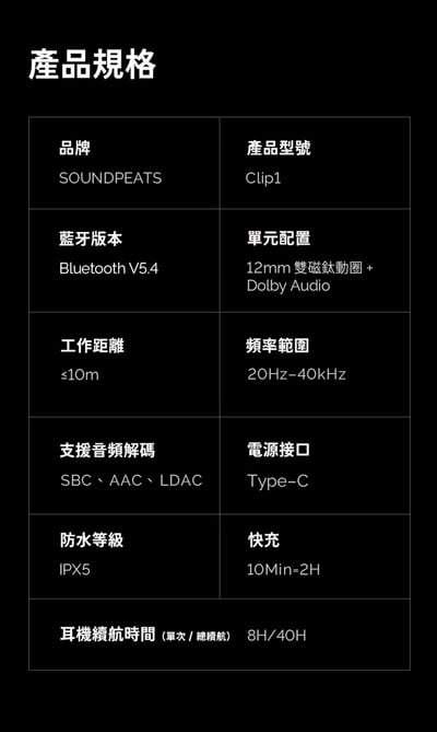 SOUNDPEATS Clip 1 杜比音效開放式耳夾真無線耳機｜輕扣即聽 沉浸隨行16