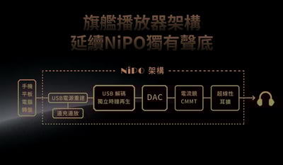 NiPO COCOM I 磁吸解碼耳放 USB DAC 小尾巴 隱形Type-C推力架構3