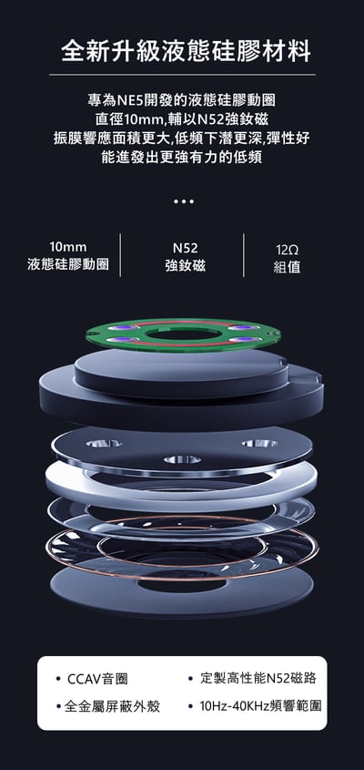 BGVP NE5 5單體 動圈、動鐵、靜電配置 耳道式耳機 MMCX 可換線設計5