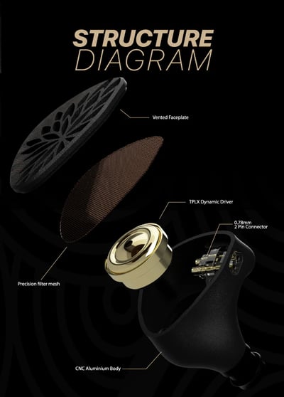 唐族 TangZu 魚玄機 Yu Xuan Ji 拓樸振膜動圈 入耳式耳機 耳道 CM 0.786