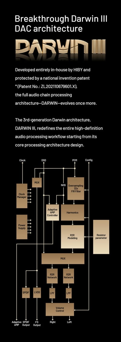 HiBy RS8 II 新世代旗艦級 AI 音色模擬 Hi-Fi 播放器｜DARWIN III R2R 架構 × Qualcomm 8Gen2 平台 × 46.8Wh 高電壓電池10