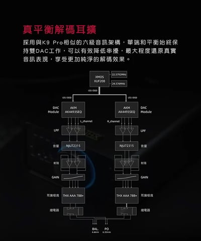 Fiio K7 BT 桌上型 USB DAC 耳機功率擴大機(藍牙版)2