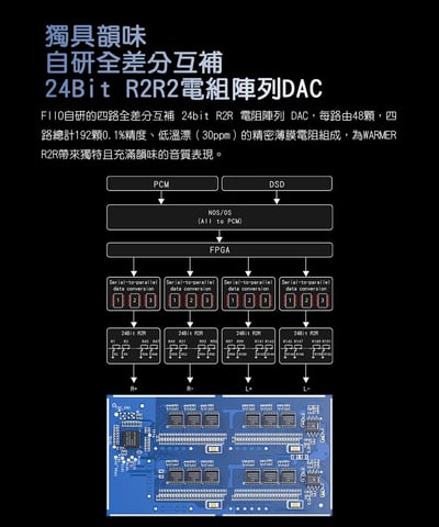 FIIO WARMER R2R 真空管音色桌上型DAC 復古暖聲旗艦之選4