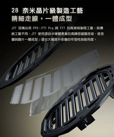 FIIO × Jade Audio JT7 開放式平板振膜耳罩耳機 輕量折疊高解析之選7