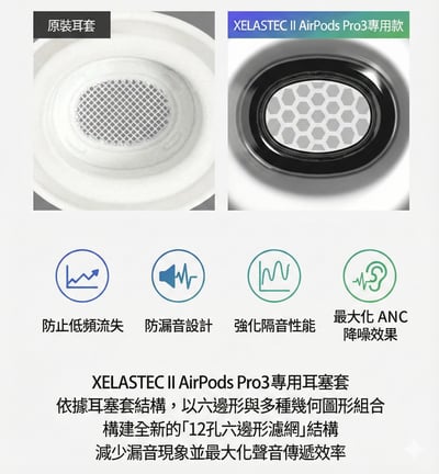 AZLA SednaEarfit XELASTEC II AirPods Pro 3 專用耳塞套 全新升級登場8