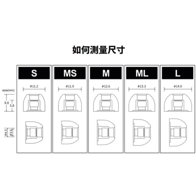 AZLA SednaEarfit Foamax 海綿耳塞 可水洗 提升ANC降噪（一盒2對4入）8