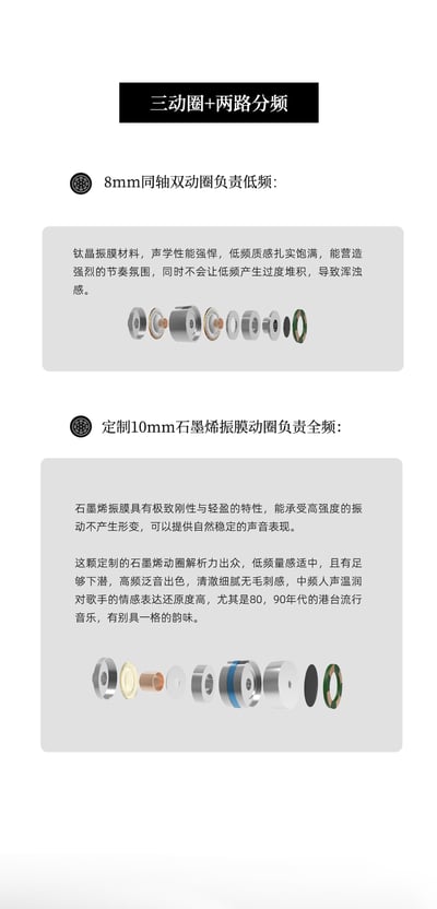 Zuo Drum String 左宮羽 Phanta 幻砂 三動圈分頻入耳式耳機 0.78 2Pin 4.4平衡4