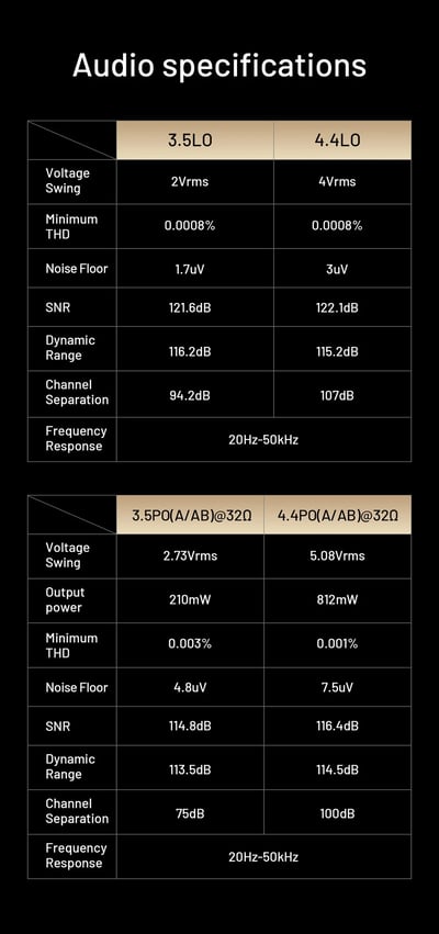 HiBy RS8 II 新世代旗艦級 AI 音色模擬 Hi-Fi 播放器｜DARWIN III R2R 架構 × Qualcomm 8Gen2 平台 × 46.8Wh 高電壓電池23