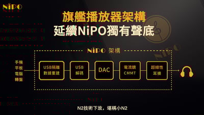 NiPO A100 磁吸式DAC耳擴 3.5mm / 4.4mm USB DAC 小尾巴｜手機秒變萬元級播放器3