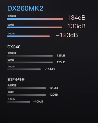 iBasso DX260 MK2 旗艦八核DAC｜極致純音 智慧雙系統 高效播放器6