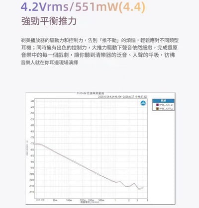 EPZ TP55 USB DAC 小尾巴 ｜支援3.5 耳機麥克風 / UAC 1.0  雙旗艦 DAC × 可調音監聽 × 遊戲音效卡三合一15