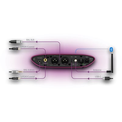 iFi Audio ZEN One Studio 專為混音、監聽和母帶處理而設計的USB DAC+藍牙接收器5