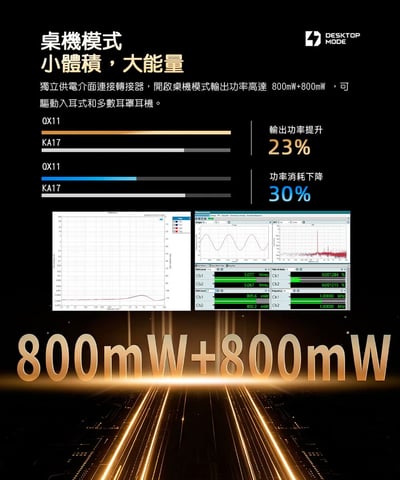 FIIO QX11 隨身 USB DAC 耳機擴大機 小尾巴｜雙 ES9069Q・桌機模式・45W PD 充電｜隨身聽歌、桌面聆聽，一台兼顧 🎧4