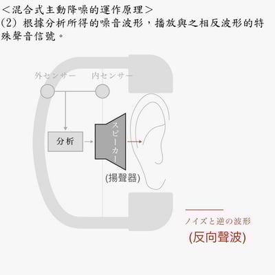 日本 Final UX3000 SV 耳罩式藍牙耳機｜極致人聲細節 × 混合降噪體驗7