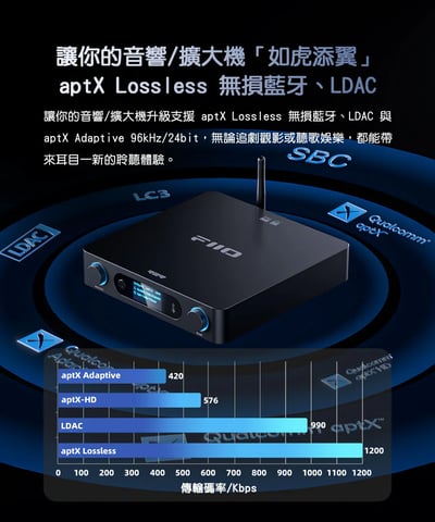 FIIO BR15 R2R 藍牙解碼接收器 Hi-Fi無損藍牙 LDAC aptX Lossless R2R DAC5