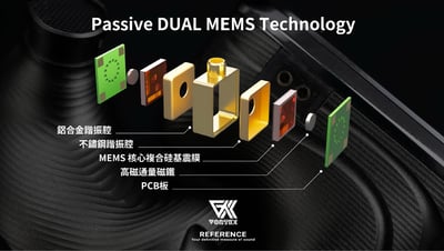 Vortex Reference 全球首款無源雙MEMS參考級入耳式耳機6