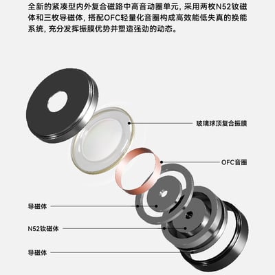 MOONDROP 水月雨 Harmon 和鳴 三動圈入耳式耳機｜堆疊聲學奇蹟，展現三圈協奏的極致實力6