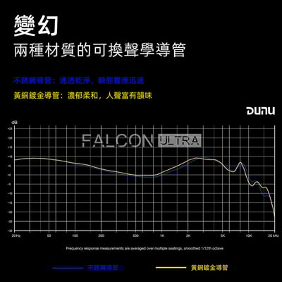 達音科 DUNU 隼 FALCON ULTRA 耳道式耳機8