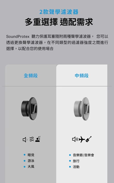 Sennheiser SoundProtex 聽力保護 濾波器 音樂會 睡眠 旅行 游泳 降噪耳塞8