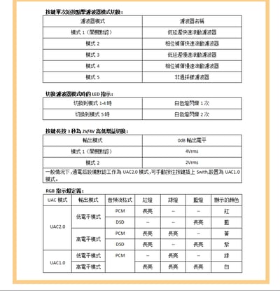KUANG PAI 狂派 曼陀羅 隨身hifi解碼耳放DAC轉3.5/2.5/4.4平衡 隨身DAC CS431319