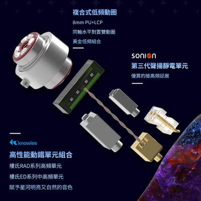 志達電子 BGVP Astrum (星河) 入耳式耳機｜六混合單元 凝萃星辰 永恆綻放3