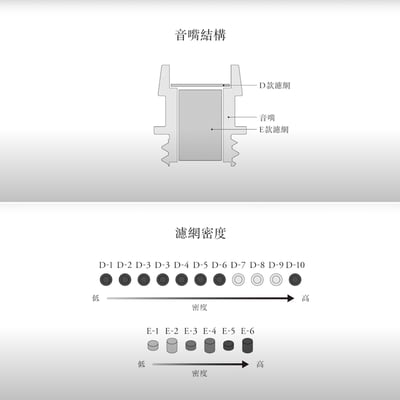 日本 Final MAKE4 耳道式耳機 CM 0.78mm 可調整9,317種聲音變化5