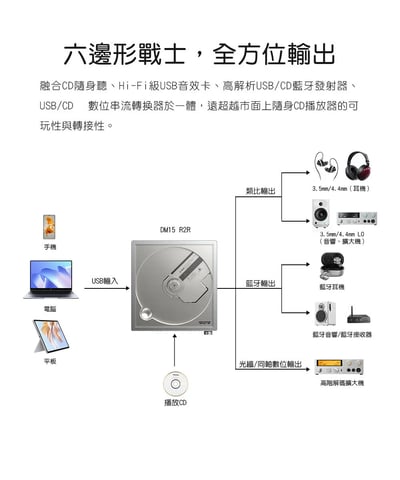 FIIO DM15 R2R 藍牙隨身Hi-Fi CD播放器 自研R2R架構｜讓 CD 聆聽回到更有味道的時刻10