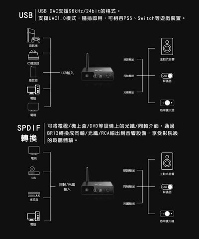 FiiO BR13 Hi-Fi藍牙解碼接收器 支援LDAC AptX Adaptive 一對二15