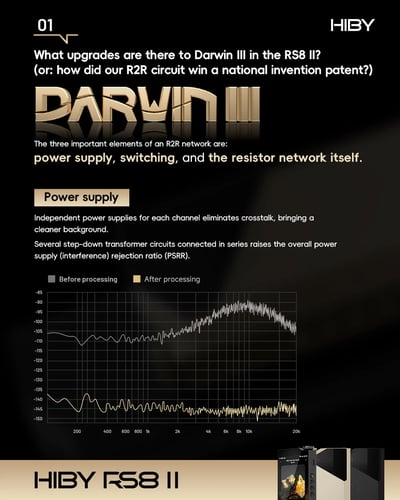 HiBy RS8 II 新世代旗艦級 AI 音色模擬 Hi-Fi 播放器｜DARWIN III R2R 架構 × Qualcomm 8Gen2 平台 × 46.8Wh 高電壓電池4