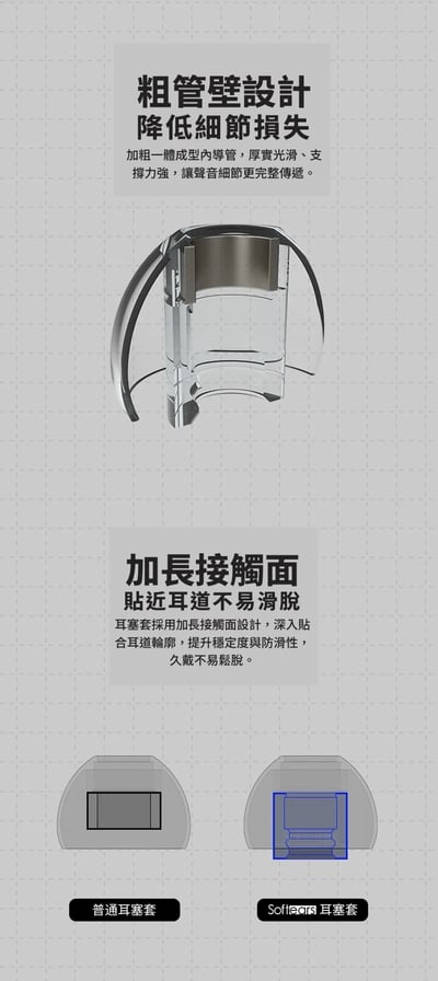 Softears U.T Titanium 鈦合金液態矽膠耳機套・低頻增厚、高頻柔順升級4