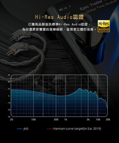 FiiO JH5 一圈四鐵 五單元 耳道式耳機 CM 0.78MM 可換線 入耳式12